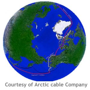 Map of submarine fiber optic cable