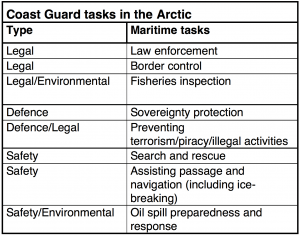Table showing coast guard tasks in the Arctic