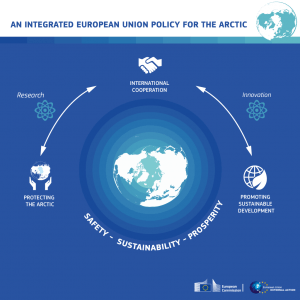 Infographic EU Joint Communication Arctic Policy 2016