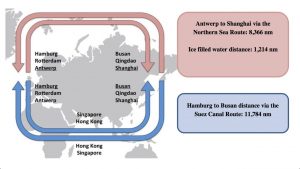 Graph on Arctic shipping potential