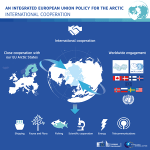 Infographic EU Joint Communication Arctic Policy 2016