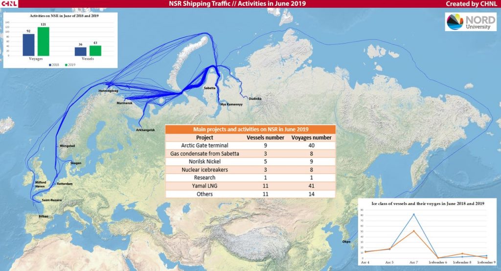 Map showing ship traffic and various graphics