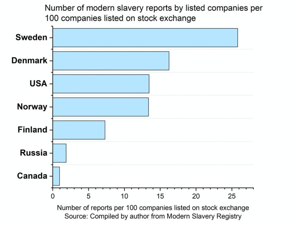 Graph showing blue bars