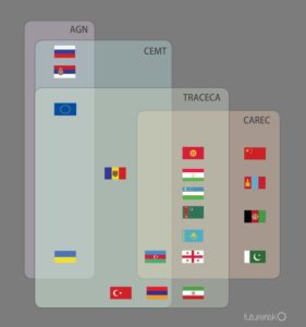 Diagramm showing various country flags