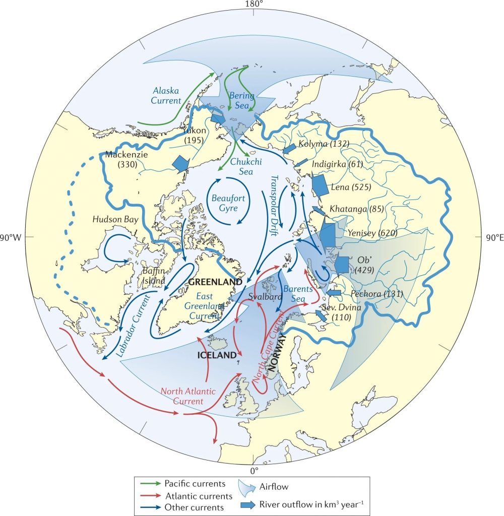 Various coloured arrows highlight plastic transportation into the Arctic Ocean