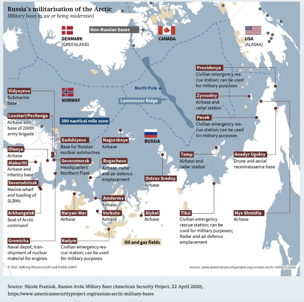 Map of the Russian Arctic showing Russia's Arctic military facilities, as of 2020.