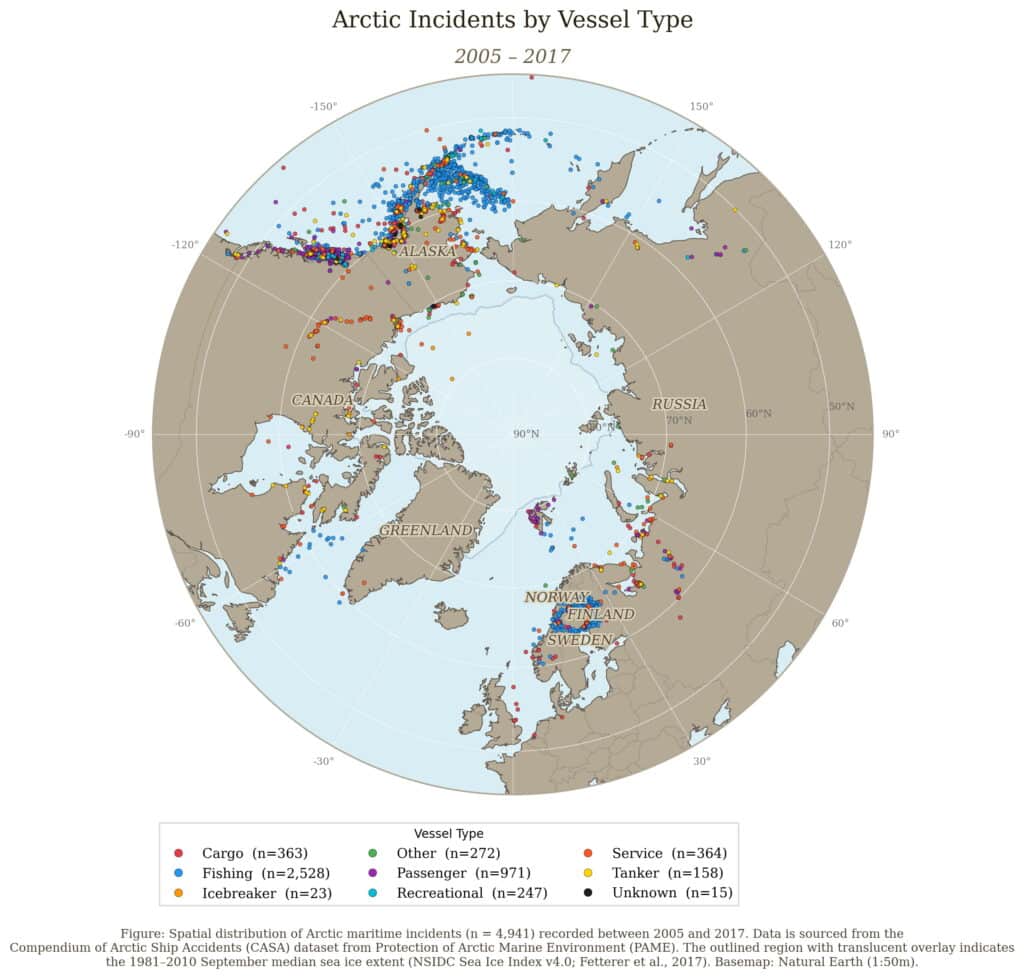 Polar projection map of the Arctic showing colored dots representing maritime incidents by vessel type (2005–2017), with dense clusters near Alaska, northern Canada, and northern Europe
