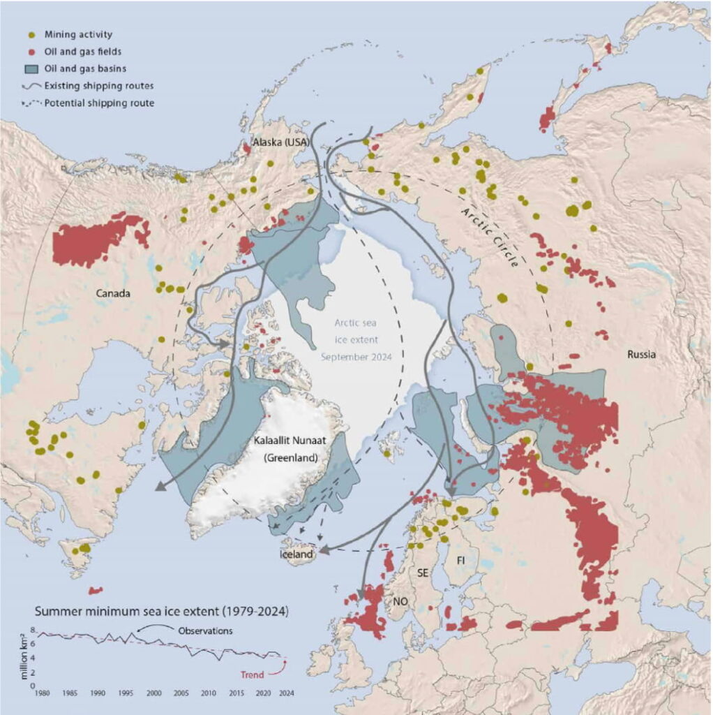 Map of Arctic resource development and shipping routes showing oil and gas basins, mining activity, existing and potential shipping corridors, and declining summer sea ice extent